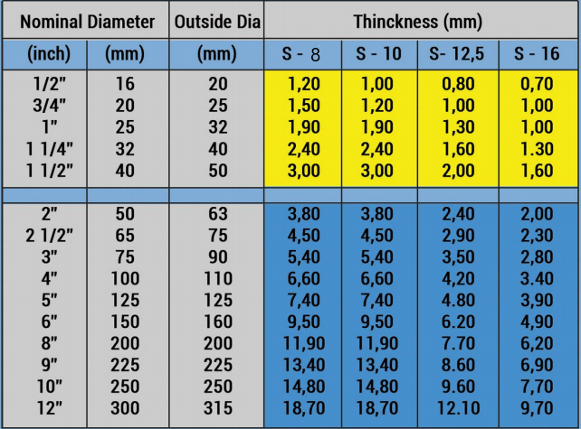 Diameter Pipa 3 Inch Berapa Cm